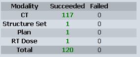 Export Status