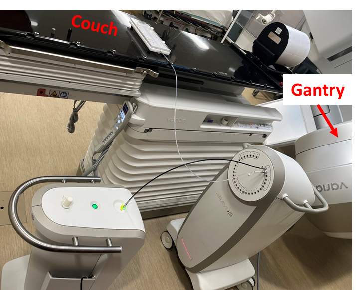 Equipment Positioning
