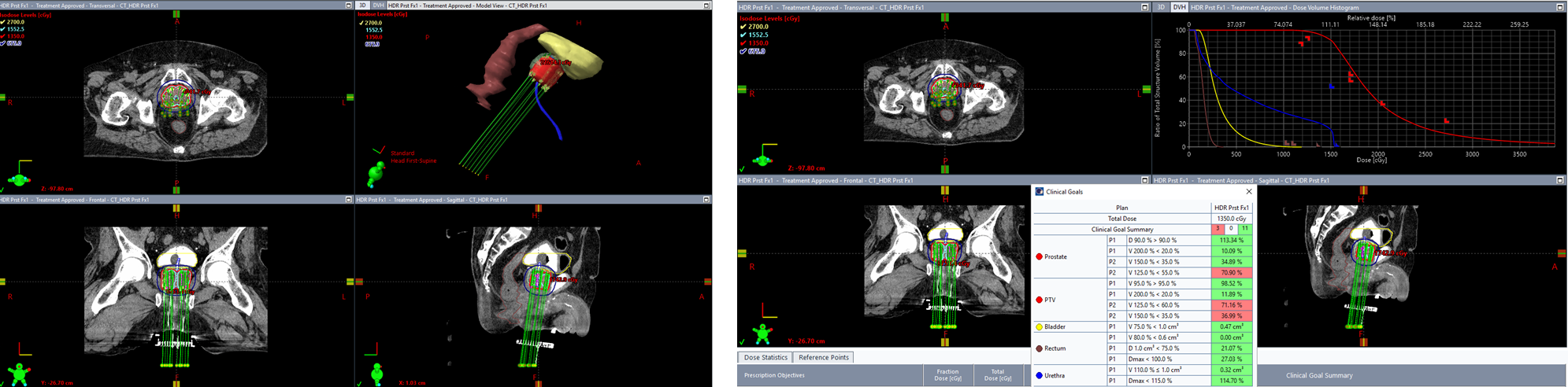 Orthogonal Views with Clinical Goals